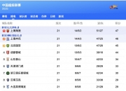 开云平台-中超球队争夺积分榜前四，形势激烈
