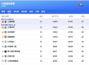 开云平台-中超球队争夺积分榜前四，形势激烈