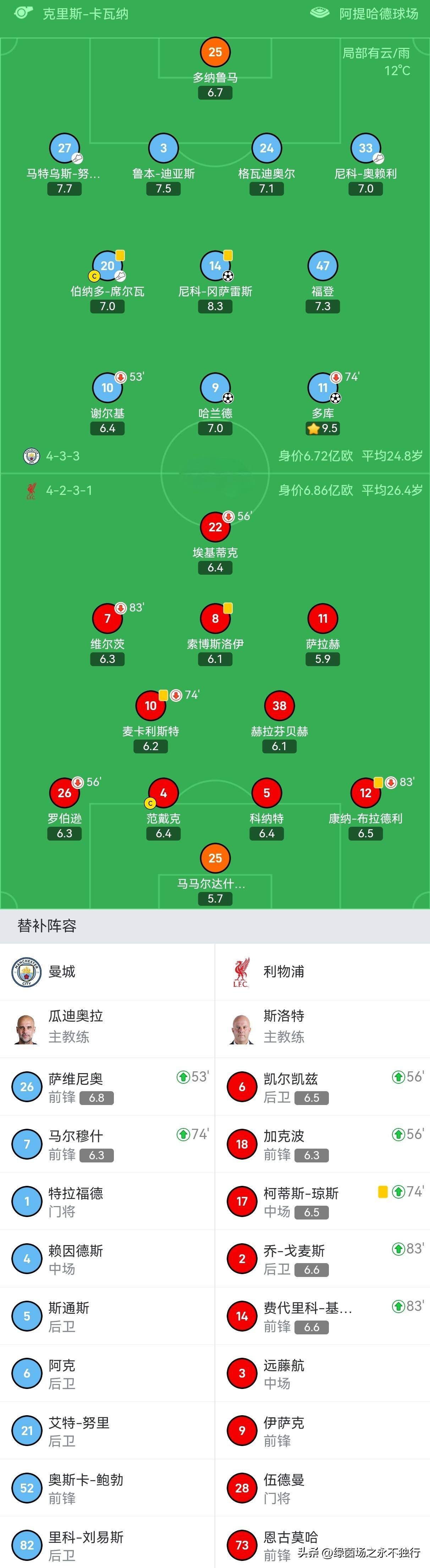 切尔西积分领跑，稳扎榜首