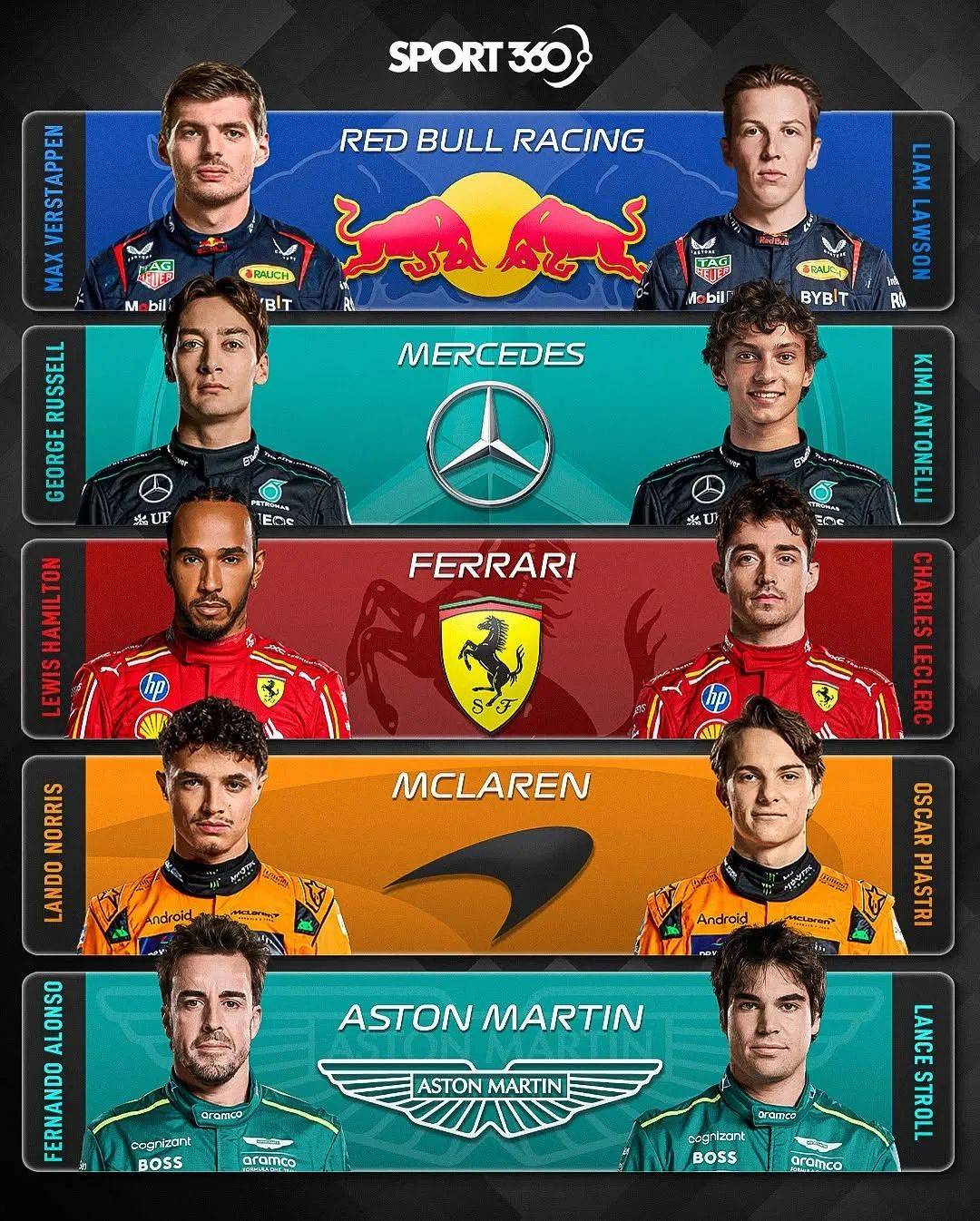 索伯车队轻取阿斯顿马丁，汉密尔顿扛起全队的简单介绍